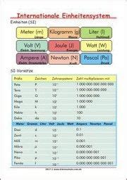 In word gestalten & ausdrucken. Umrechnungstabelle Maßeinheiten Tabelle Zum Ausdrucken Pdf - Tabellen vorlagen zum ausdrucken ...