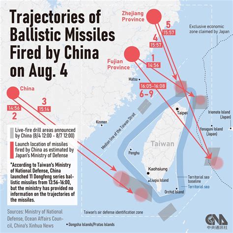 Taiwans Silence On China Missile Paths Draws Mixed Views Focus Taiwan