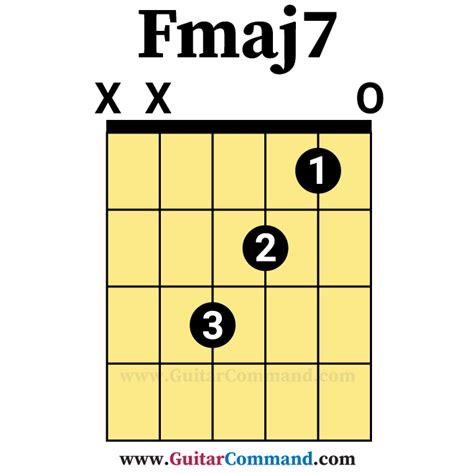 Fmaj7 Open Guitar Chord Guitar Command