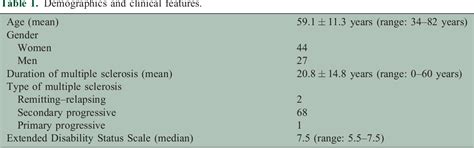 Table 1 From Upper Limb Entrapment Neuropathies In Multiple Sclerosis