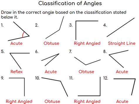 Classification Types Of Angles Teaching Resources
