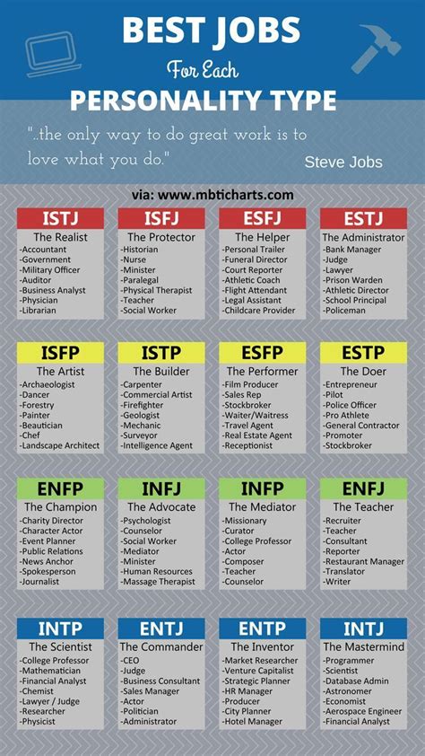 Best Jobs For Your Personality | Personality types, Infj personality ...