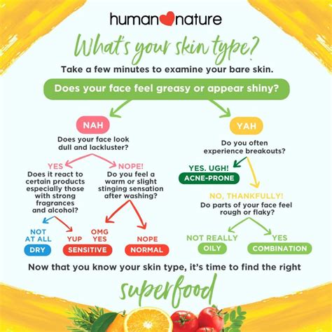 Whats Your Skin Type Heres How To Tell Human Nature