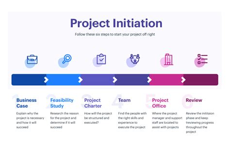 Project Initiation A Guide To Starting A Project The Right Way