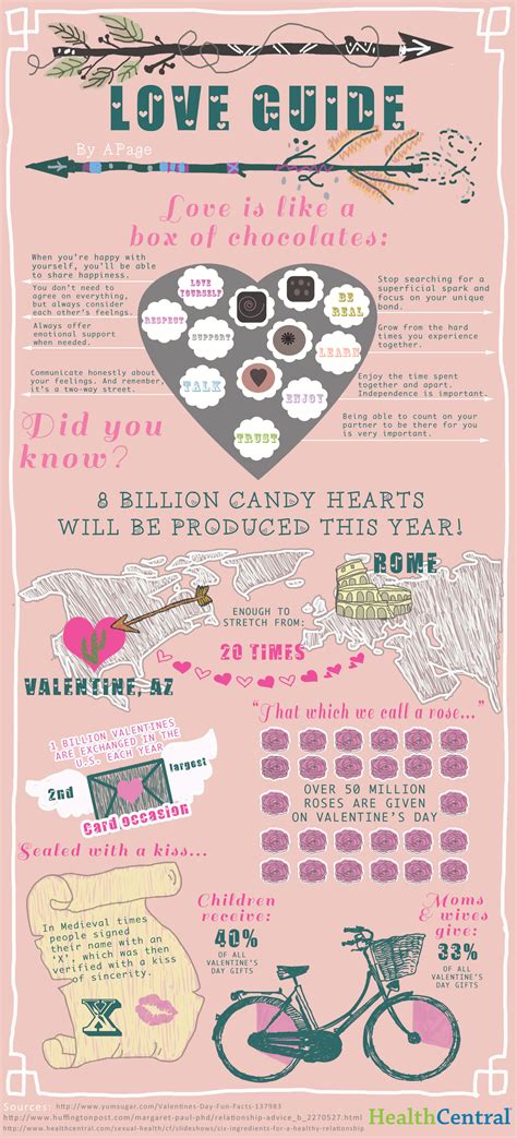 A Romantic Infographic Providing Relationship Advice And Some Fun