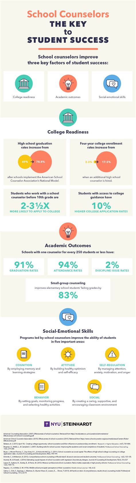 School Counselors Key To Student Success Infographic E Learning