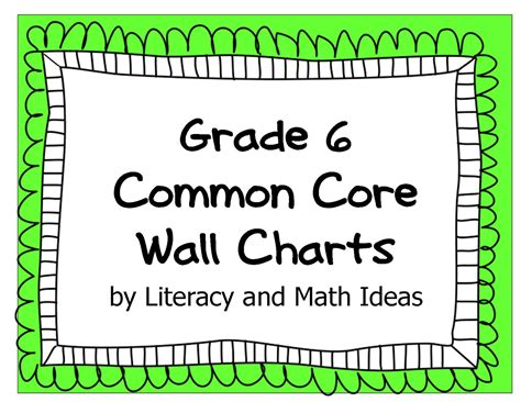 Literacy And Math Ideas Common Core Wall Charts