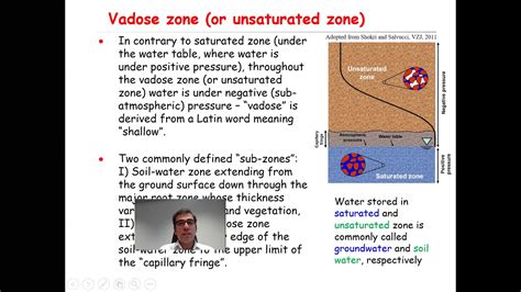 Vadose Zone Capillary Fringe Saturated Zone Youtube