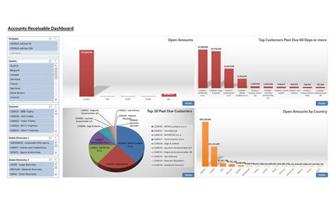 Accounts Receivable Dashboard Sample Reports And Dashboards