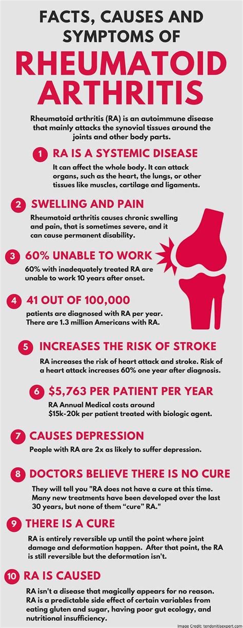 Rheumatoid Arthritis Causes Symptoms Diagnosis And Treatment
