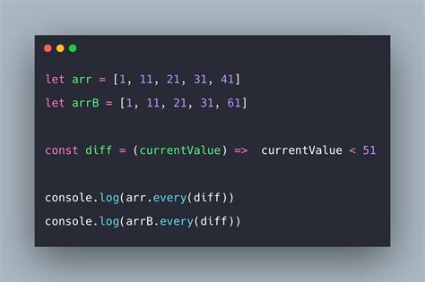 Array In Javascript And Common Opearations On Arrays With Examples