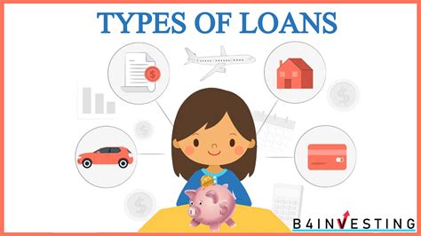 Types Of Loans Read All About Types Of Loans On B4investing