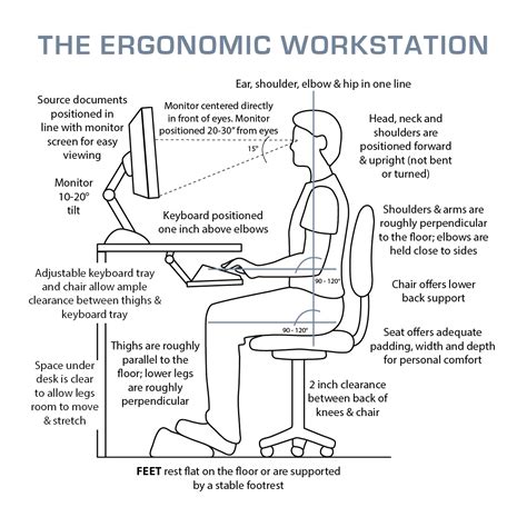 Workstation Ergonomics Diagrams And Checklist