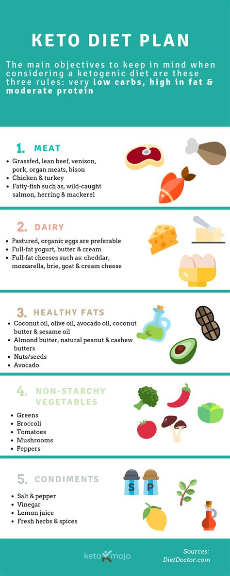 Best 15 Starting The Keto Diet Easy Recipes To Make At Home