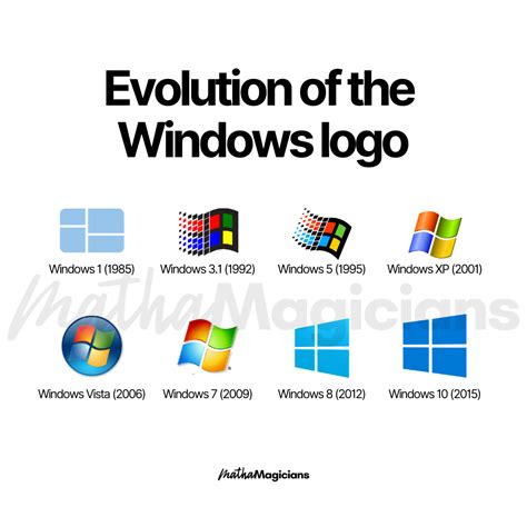 Detail Windows Logo Evolution Koleksi Nomer 4