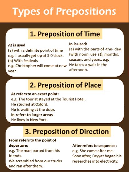 Types Of Prepositions With Examples