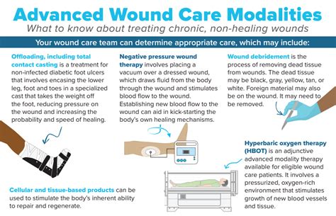 Wound Healing And Hyperbaric Center Saint Francis Healthcare System