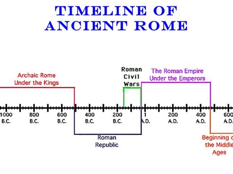 Ancient Roman Rulers Timeline Bing