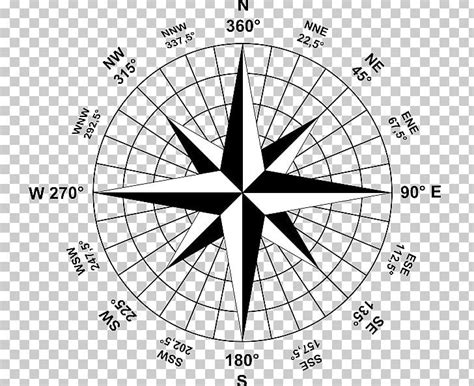 Compass Rose Map Cardinal Direction Points Of The Compass Png Clipart
