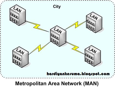 Saat ini, kebanyakan lan berbasis pada teknologi ieee 802.3 ethernet menggunakan perangkat switch, yang. Perbedaan LAN, MAN dan WAN di dalam Jaringan Komputer ...