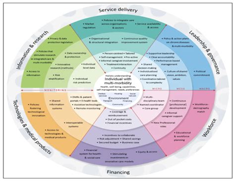 Integrated Healthcare Jsmdc