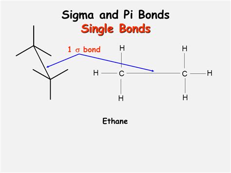 This means that if you draw a line along the internuclear axis, then you can rotate the bond any number of degrees. Sigma and Pi Bonds