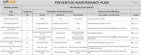 Schedule examples in word and employee schedule examples seen on the page aid in making that maintenance schedule. Preventive Maintenance Format Excel : Preventive Maintenance Plan Template Sofeast - By itself ...