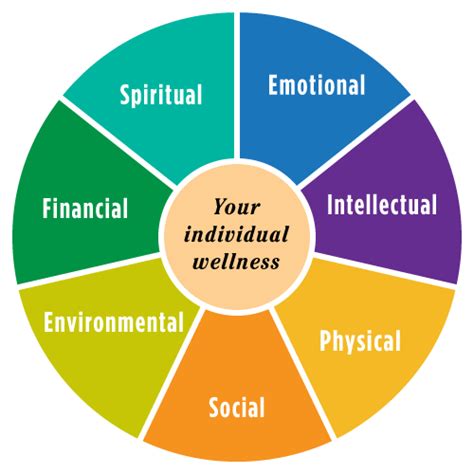Defining Your Wellness Wellness Wheel Holistic Wellness Holistic Center