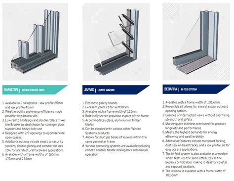 Ullrich Aluminium Window And Aluminium Door Systems