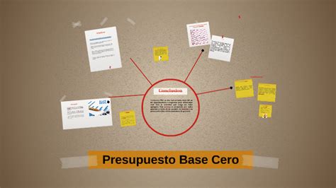 Presupuesto Base Cero By Alfredo Juan On Prezi