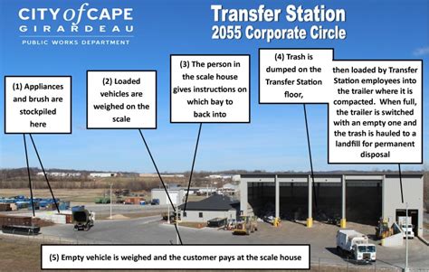 Transfer Station City Of Cape Girardeau