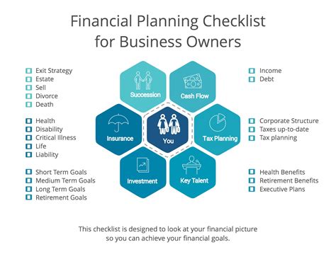 Financial Advice For Business Owners