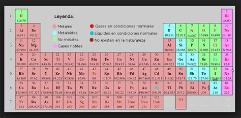 Elementos Metales De La Tabla Periodica Ejemplos Nuevo Ejemplo My Xxx