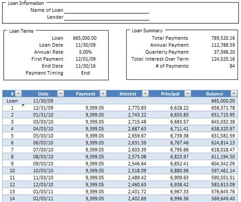 Use this calculator to determine your payment or loan amount for different payment. Simple Loan Amortization Schedule Calculator in Excel