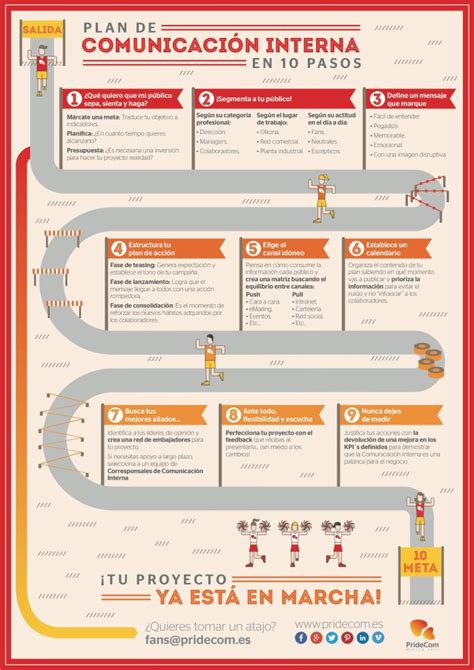Plan De Comunicación Interna En 10 Pasos Infografia Infographic Rrhh