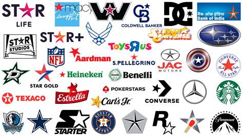Famous Symbols And Logos