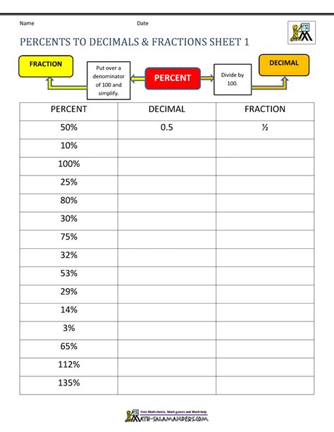 Fractions Decimals Homework Help Fractions Decimals Percents