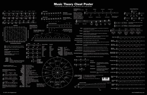 Music Theory Poster Music Theory Teaching Music Music Practice