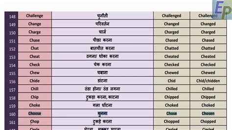 list of verbs with hindi meaning form of verbs with hindi meaning hot sex picture