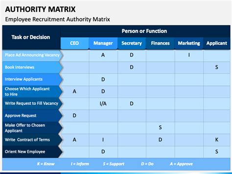 Authority Matrix Powerpoint Template Ppt Slides