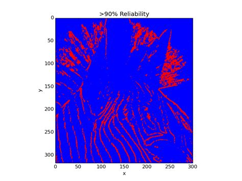 Resolved Getting Unexpected Output When Plotting With Matplotlib My