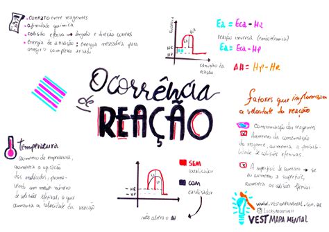 Mapa Mental De Reações Químicas