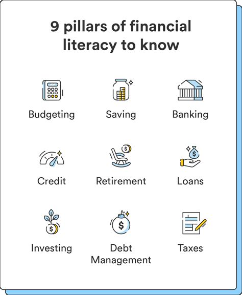 What Is Financial Literacy Tools To Succeed Free Templates Chime