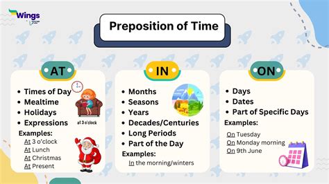 Use Of Prepositions With Examples And Exercises Leverage Edu