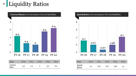 Example Presentation Of Financial Reports Powerpoint Presentation