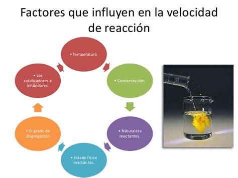 La vrx (velocidad de reacción) depende de varios factores. Cinética química