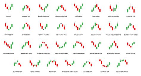 Chart Patterns Images Browse 289019 Stock Photos Vectors And Video