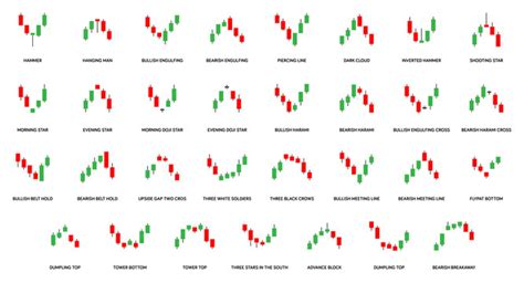 Identifying Bullish Candlestick Patterns Candlesticks For Newbies