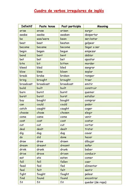 List Of Irregular Verbs Tabla De Verbos Lista De Verbos Verbos