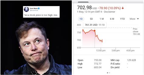 Elon Musk Tesla Stock Tesla Shares Tank By 8 As Musk Tweets Price Is